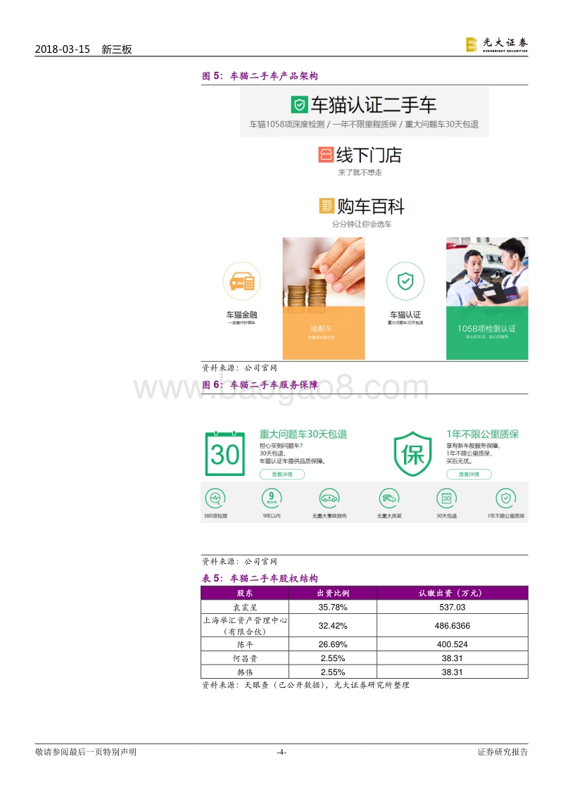 独角兽系列行业研究之房地产汽车后服务：房地产、汽车后服务领域“独角兽”公司到底有哪些.pdf_第4页