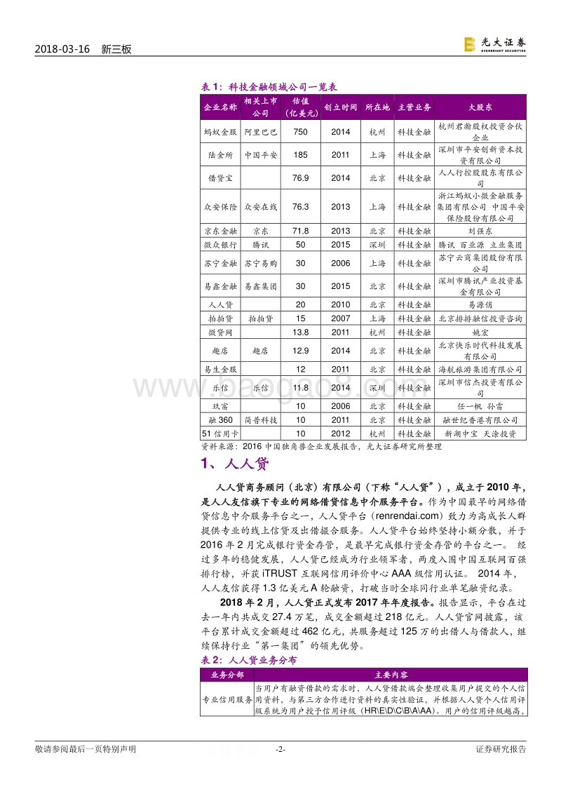 独角兽系列行业研究五之科技金融：金融领域“独角兽”公司到底有哪些.pdf_第2页