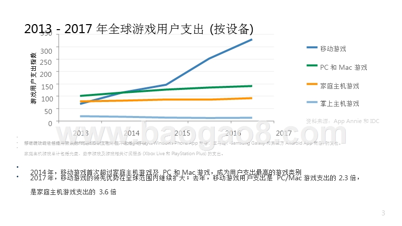 2017-2018年度游戏领域分析报告.pptx_第3页