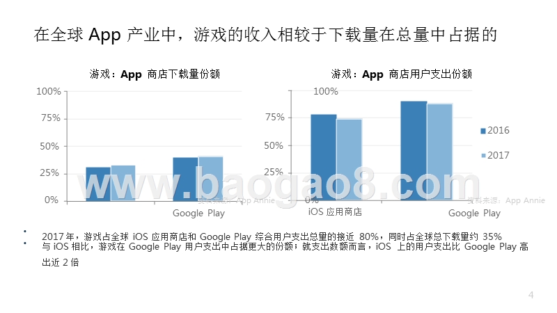 2017-2018年度游戏领域分析报告.pptx_第4页