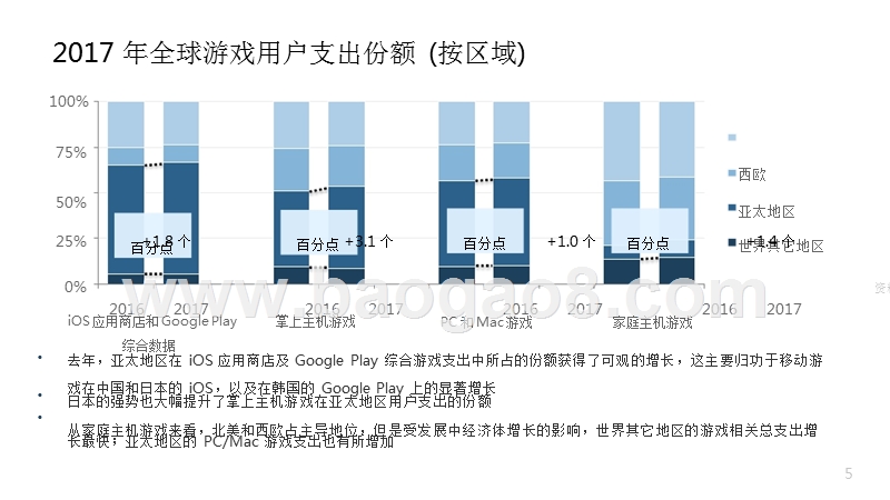 2017-2018年度游戏领域分析报告.pptx_第5页