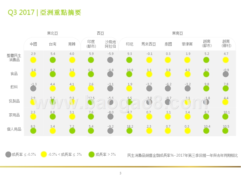 2017-2018年亚洲民生消费品市场洞察报告.pptx_第2页