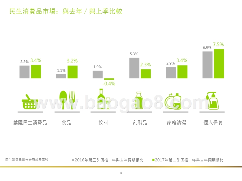 2017-2018年亚洲民生消费品市场洞察报告.pptx_第3页