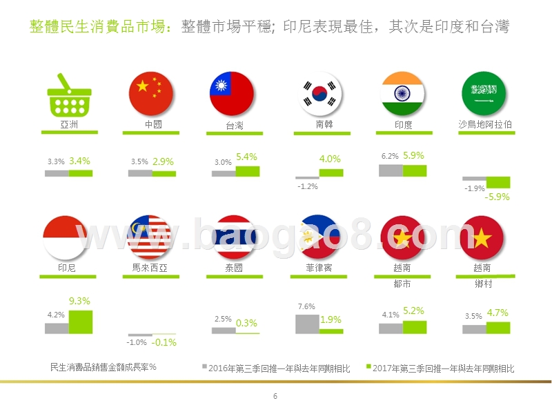 2017-2018年亚洲民生消费品市场洞察报告.pptx_第5页