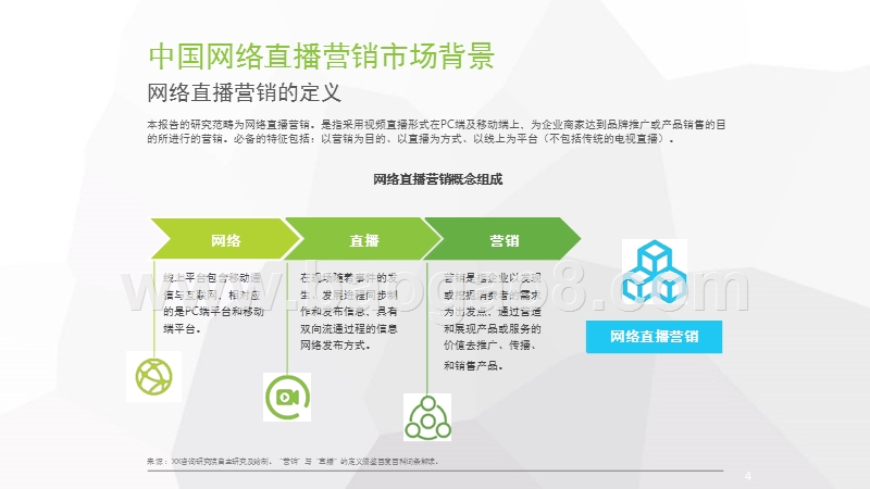2018年中国网络直播营销市场研究报告.pptx_第4页