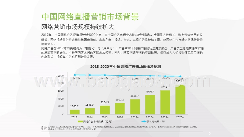 2018年中国网络直播营销市场研究报告.pptx_第5页