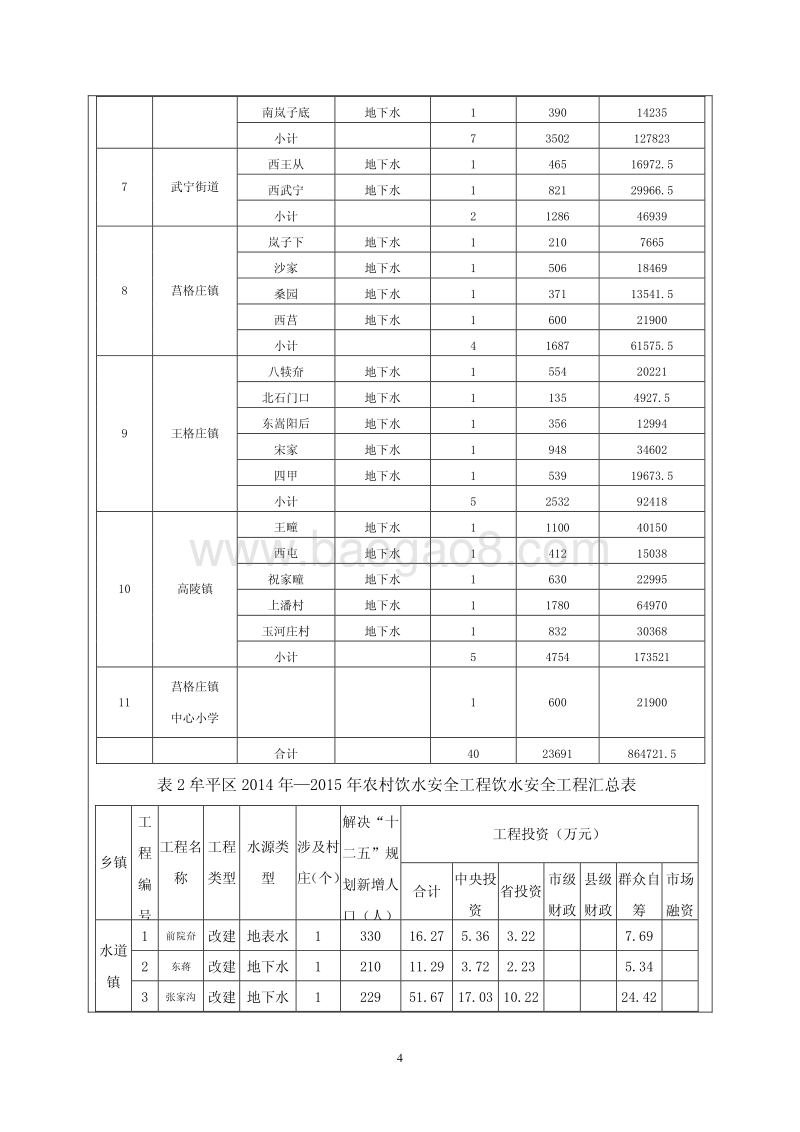 XX市牟平区2014-2015年农村饮水安全工程环境影响评价报告书全本.pdf_第5页