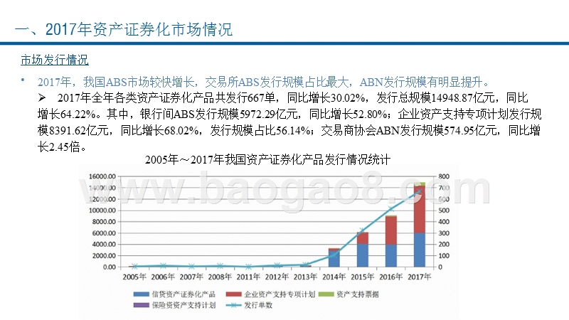 2017年中国资产证券化产品信用风险分析报告与2018年展望.pptx_第4页