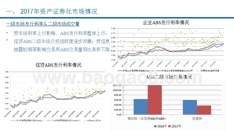 2017年中国资产证券化产品信用风险分析报告与2018年展望.pptx_第5页