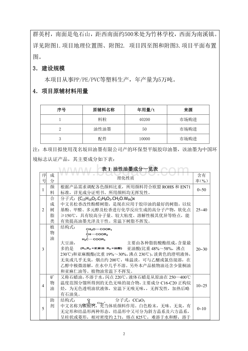 XX日用塑料制品生产新建项目环境影响评价报告书全本.doc_第4页