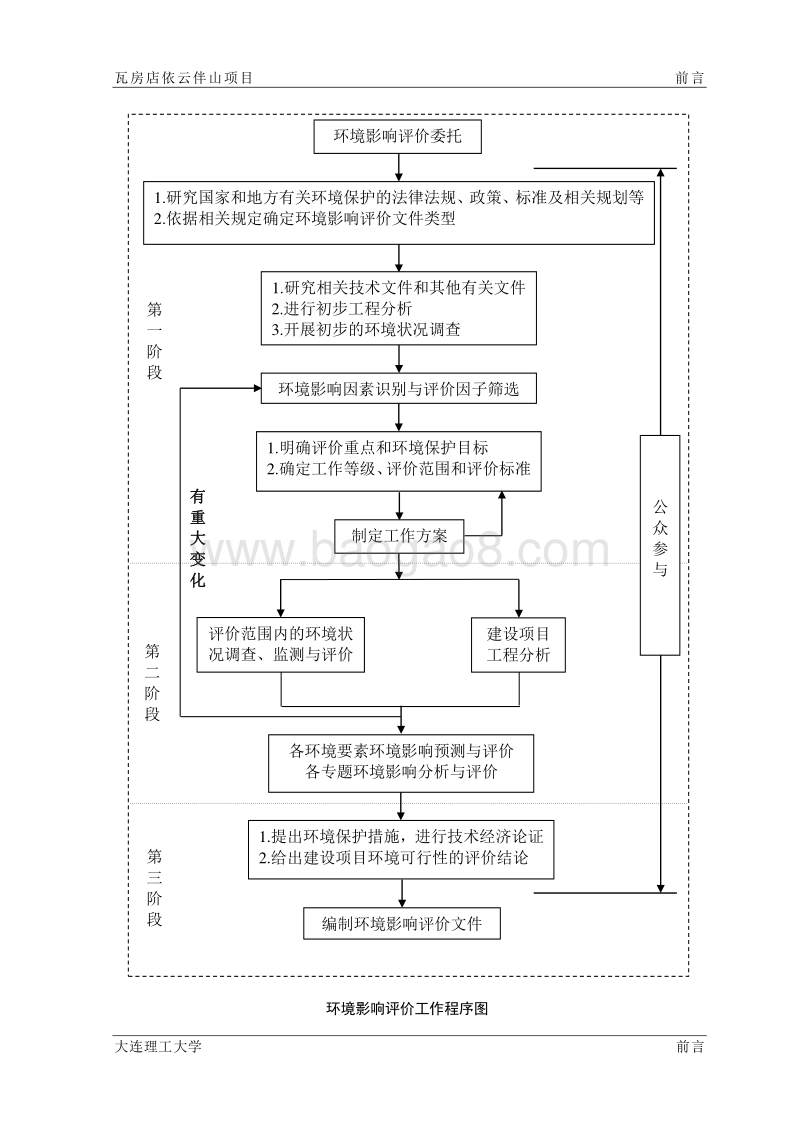 瓦房店依云伴山项目环评报告环境影响评价报告书全本.docx_第3页
