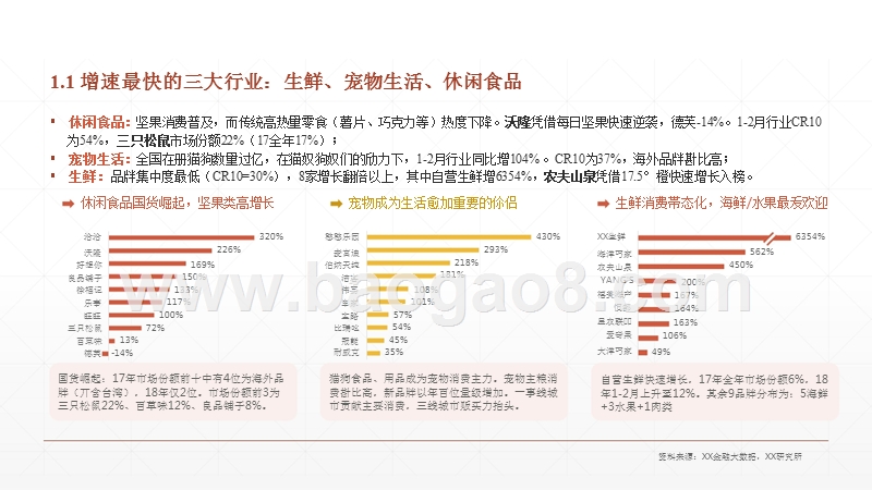 2018年货消费大数据研究报告.pptx_第5页