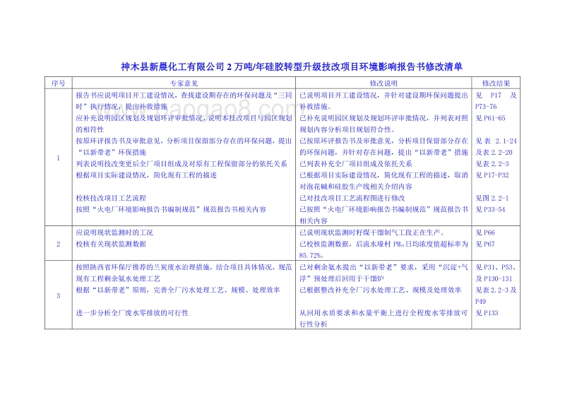 XX县新晨化工有限公司2万吨年硅胶转型升级技改项目环境影响评价报告书全本.doc_第3页