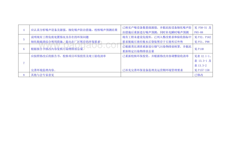 XX县新晨化工有限公司2万吨年硅胶转型升级技改项目环境影响评价报告书全本.doc_第4页