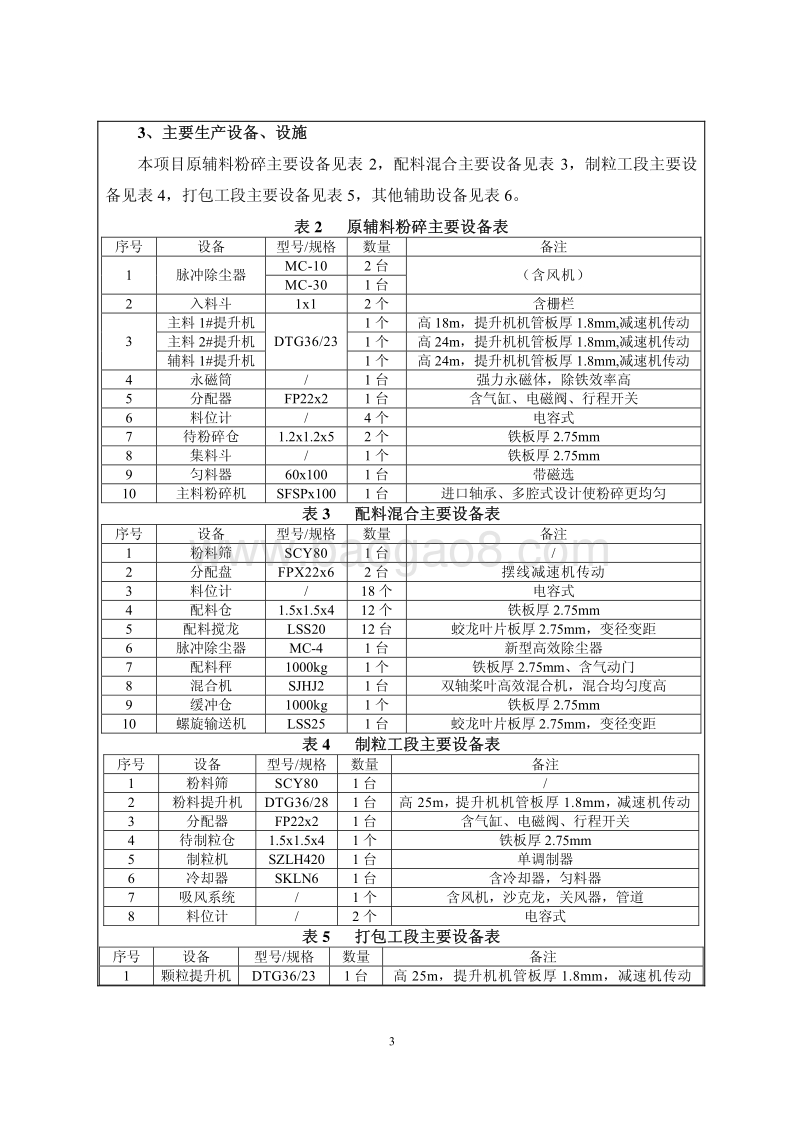 年产2万吨饲料建设项目环境影响评价报告表全本.pdf_第3页