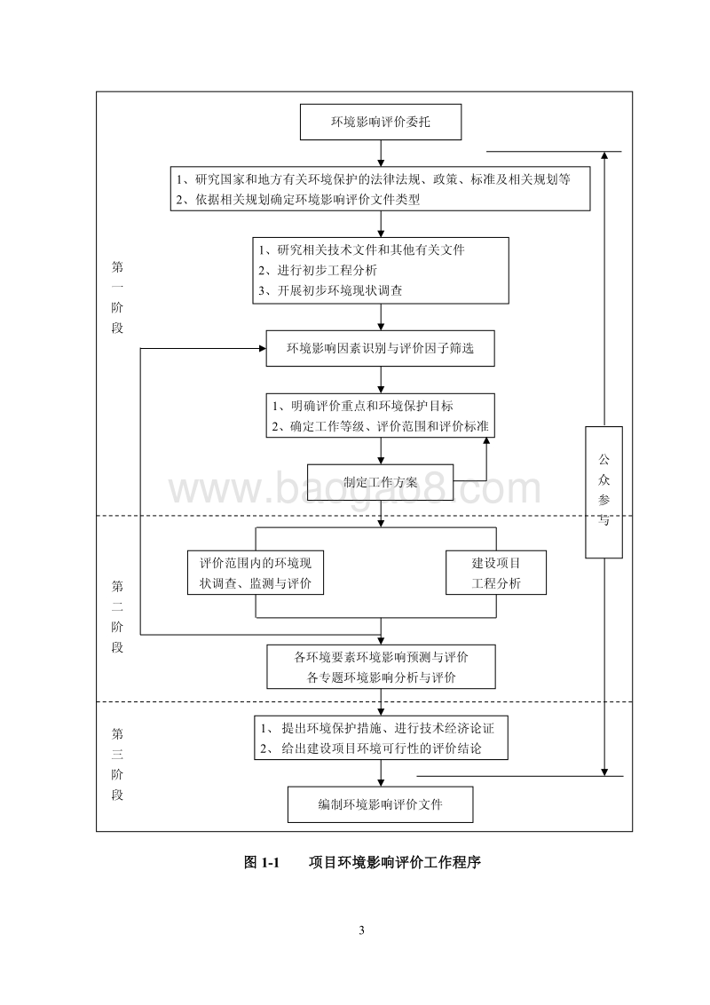 雅安至望鱼至瓦屋山公路（雅安境）灾后重建工程环境影响评价报告书全本.pdf_第3页