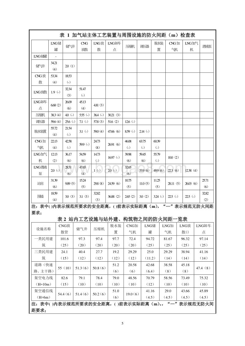 XX市吉福路天然气加气站工程环境影响评价报告表全本.doc_第5页