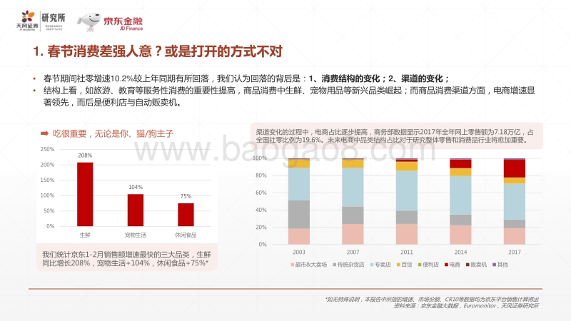 年货消费升级，谁在崛起？.pdf_第4页