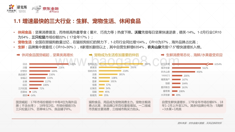 年货消费升级，谁在崛起？.pdf_第5页