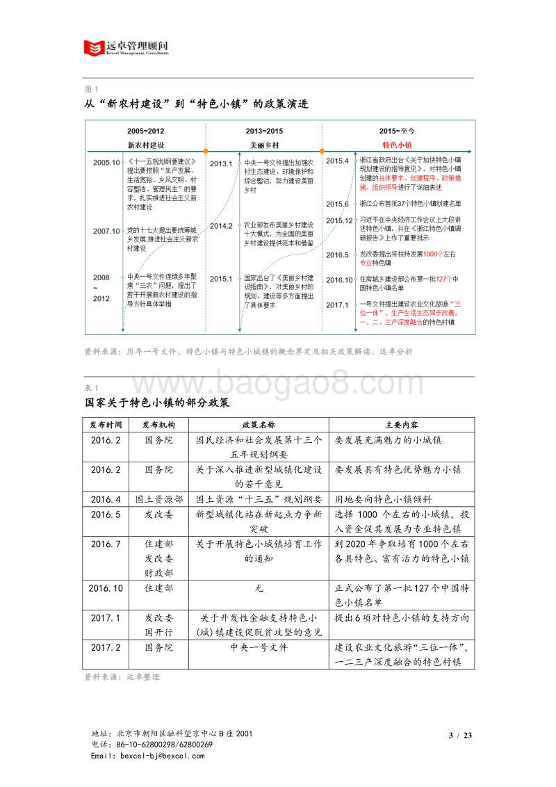 无“特色”，不“小镇”城与乡的诗意结合——新农村建设产业洞察.pdf_第5页