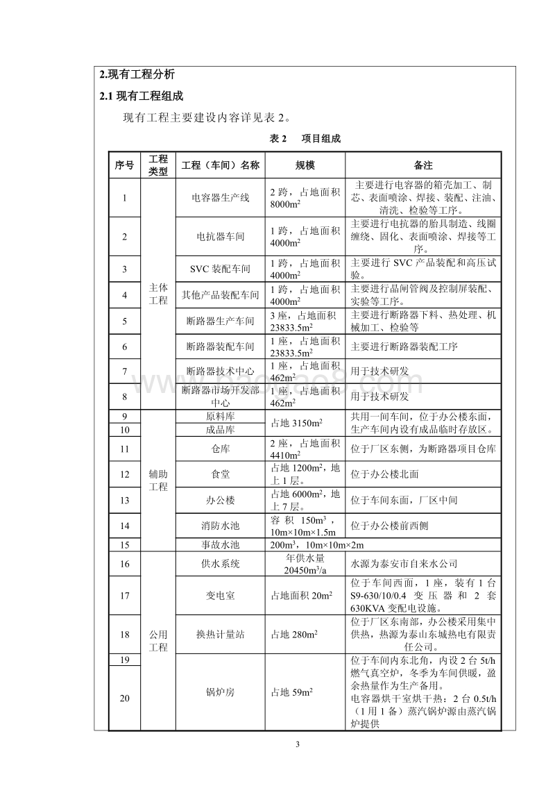XX泰开电力电子有限公司磁控电抗器型动态无功补偿装置项目环境影响评价报告表全本.pdf_第5页