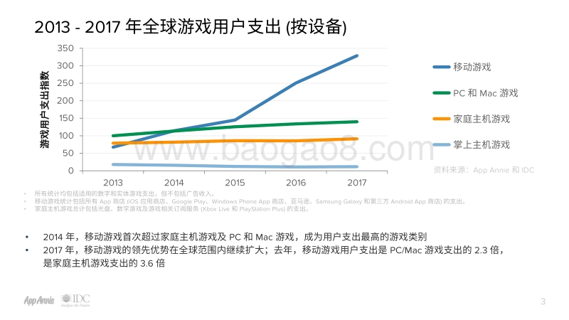 2017年度回顾报告聚焦游戏领域.pdf_第3页