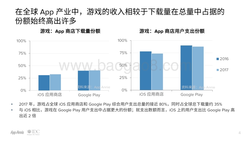 2017年度回顾报告聚焦游戏领域.pdf_第4页
