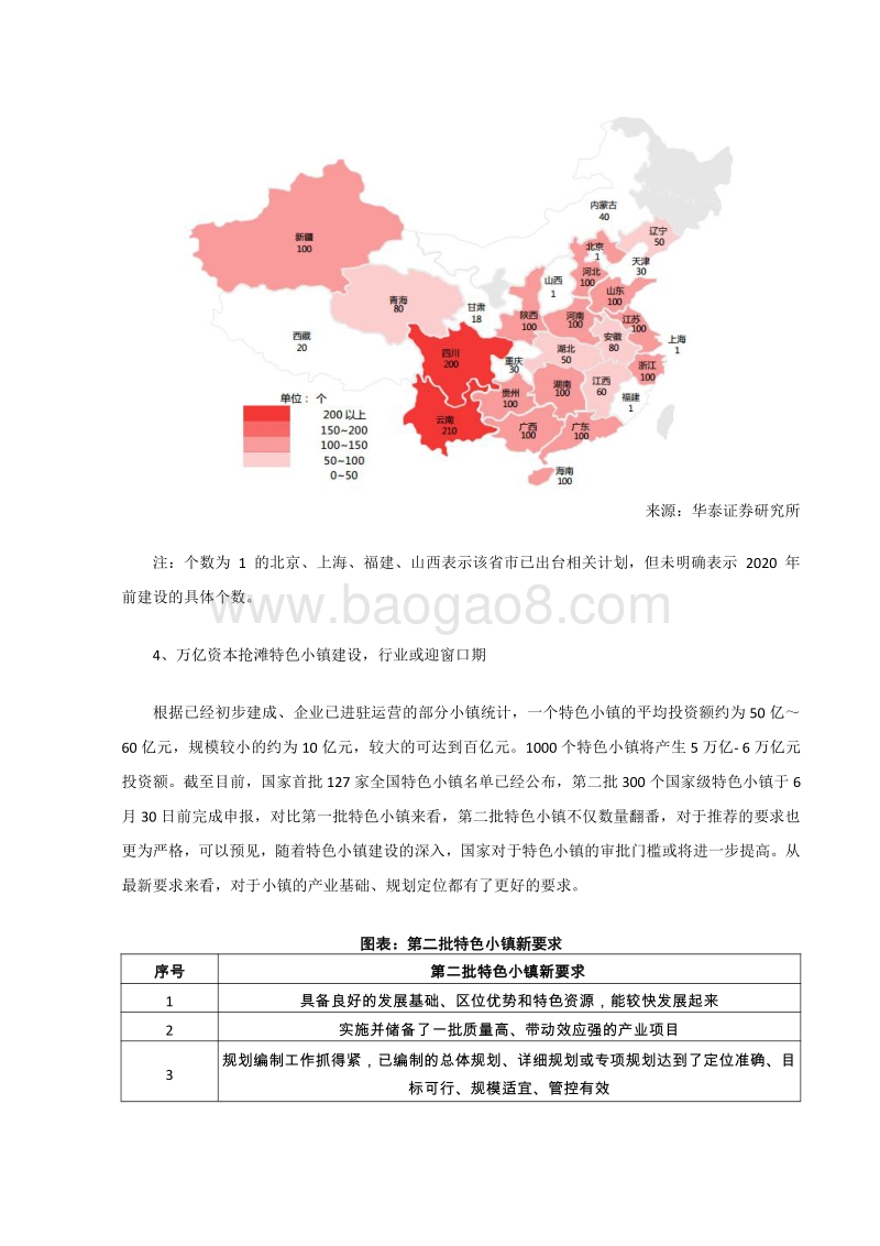 2017年中国新材料特色小镇发展研究.pdf_第5页