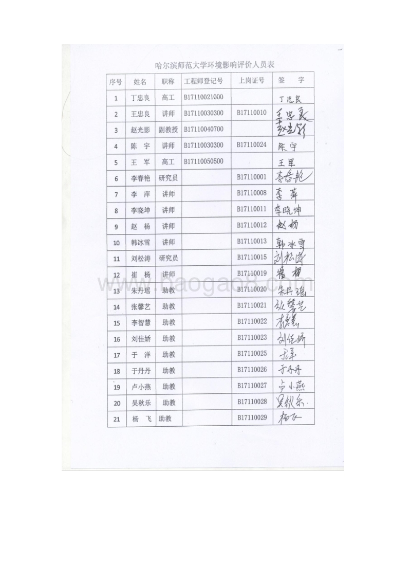 哈尔滨剑桥学院项目环境影响报告书.doc_第3页