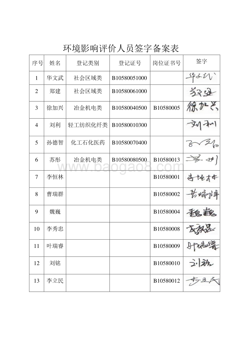 XX德强学校校区建设项目（综合楼、教学楼建设工程）环境影响评价报告表全本.doc_第3页