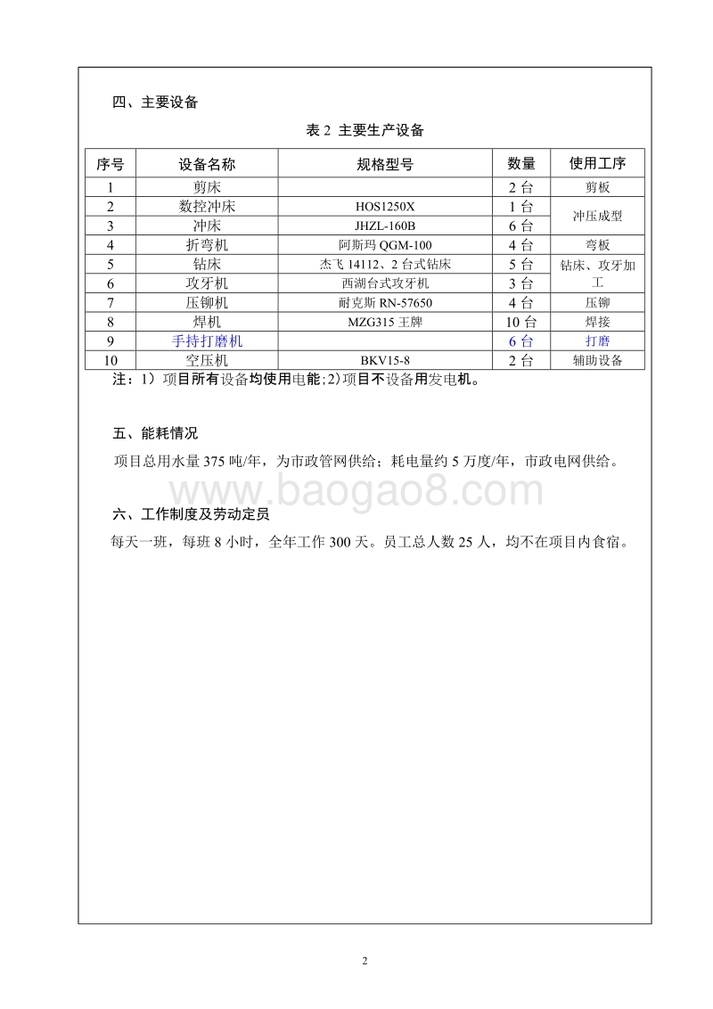 XX市方强金属制品有限公司环境影响评价报告表全本.doc_第4页