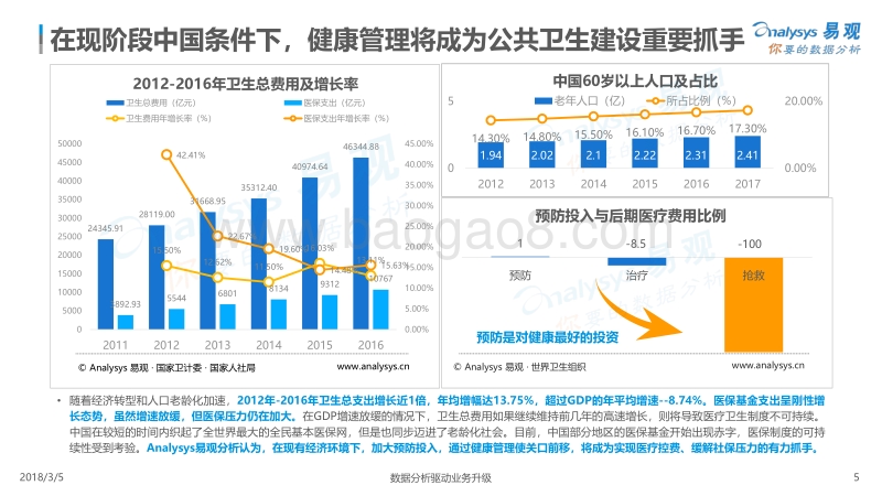 2018中国互联网家庭健康管理研究报告.pdf_第5页