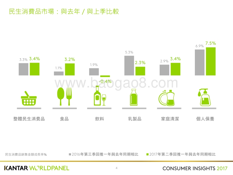 2017年Q3亚洲民生消费品市场洞察.pdf_第4页