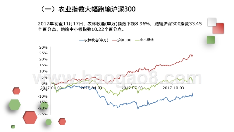 2018年农业养殖行业投资策略分析报告.pptx_第4页