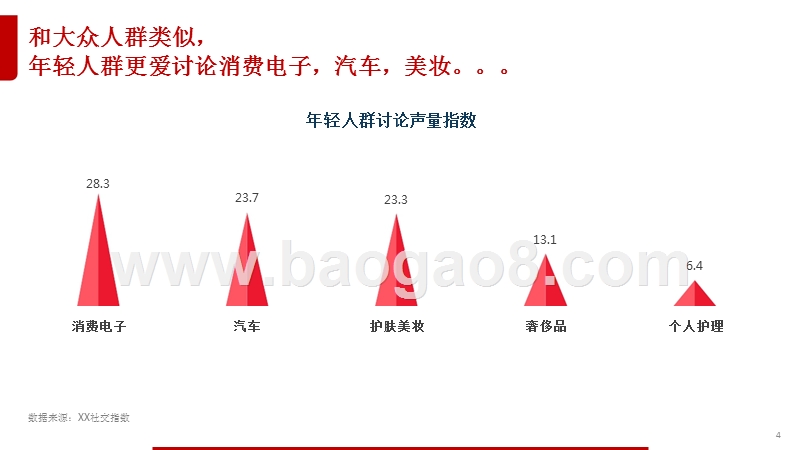 年轻人生活习惯研究报告.pptx_第4页
