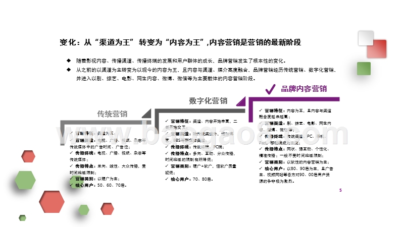 互联网时代品牌内容营销研究报告.pptx_第5页