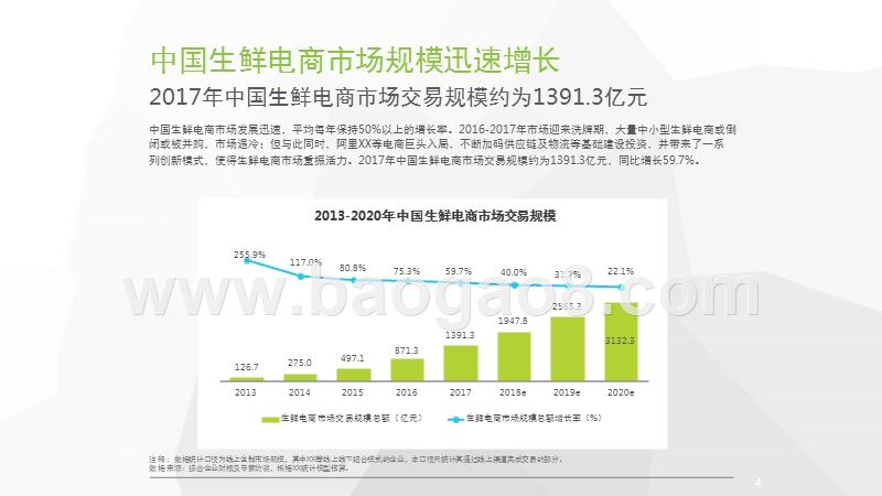 2018年中国生鲜电商行业消费洞察报告.pptx_第4页