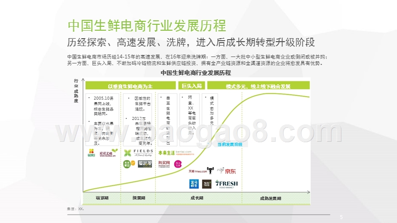 2018年中国生鲜电商行业消费洞察报告.pptx_第5页