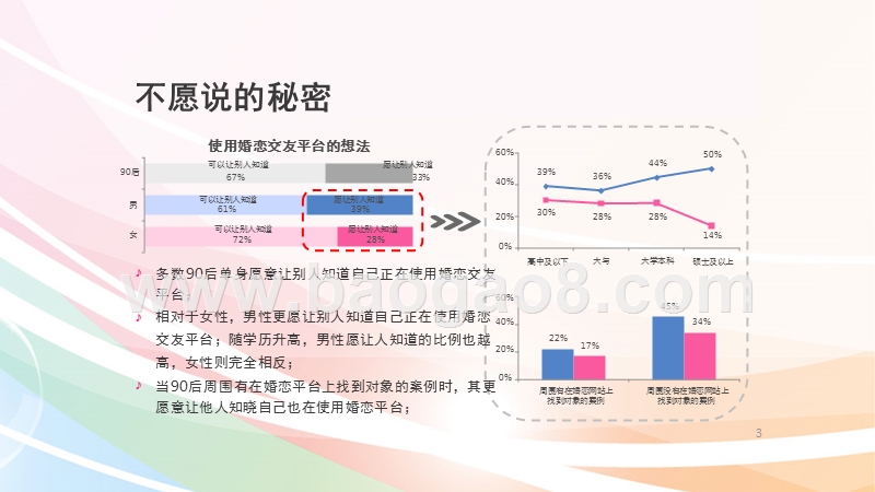中国90后男女婚恋观数据研究报告.pptx_第3页