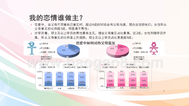 中国90后男女婚恋观数据研究报告.pptx_第4页