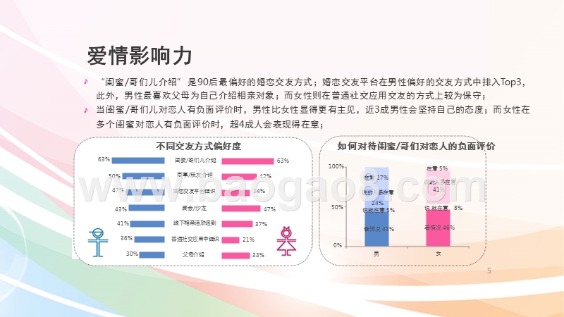 中国90后男女婚恋观数据研究报告.pptx_第5页
