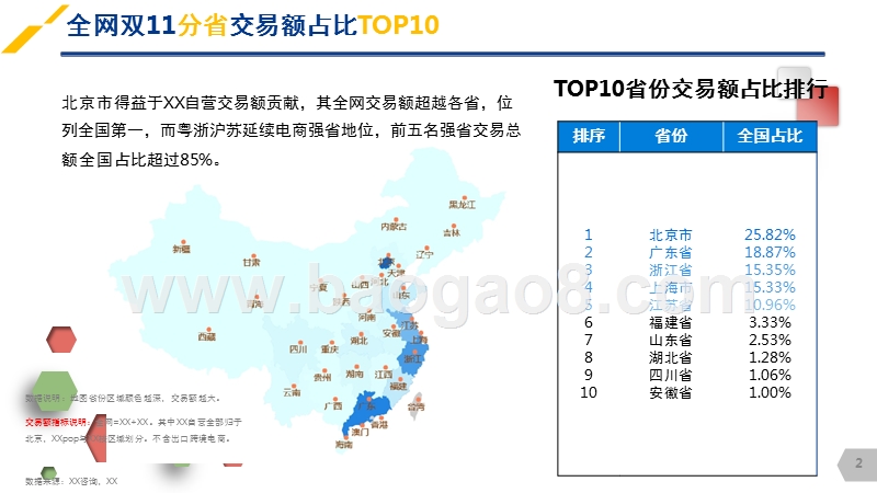 2017双11全网数据分析报告.pptx_第2页