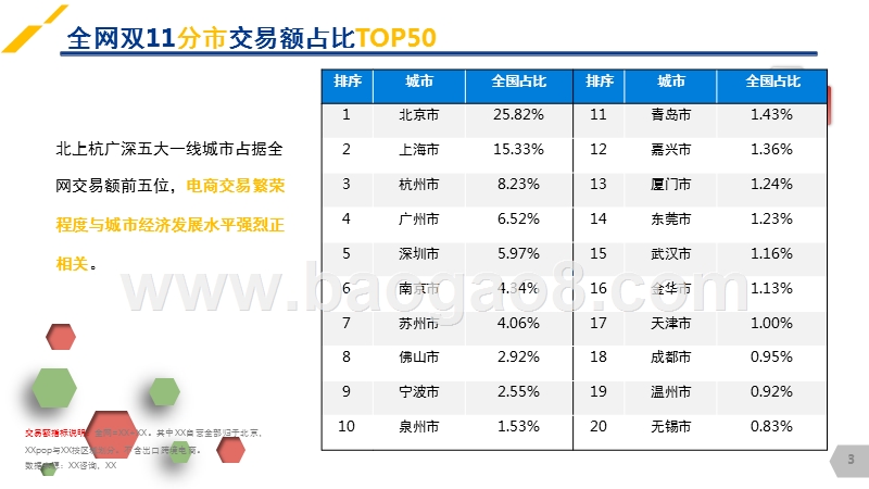 2017双11全网数据分析报告.pptx_第3页