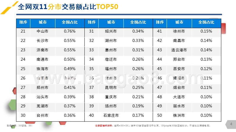 2017双11全网数据分析报告.pptx_第4页