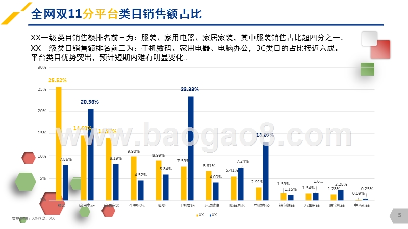 2017双11全网数据分析报告.pptx_第5页