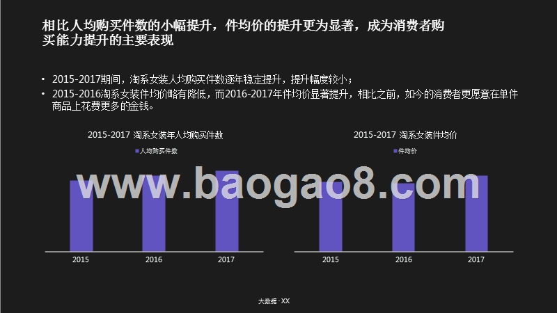 2018年女装消费者购买趋势洞察报告.pptx_第3页