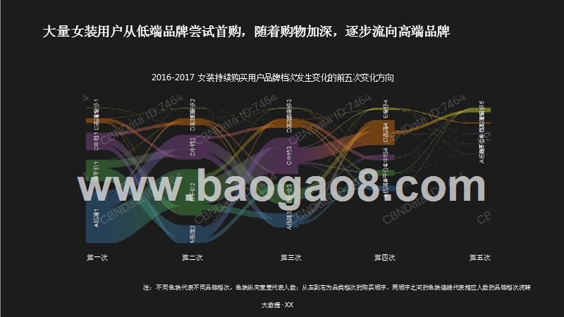 2018年女装消费者购买趋势洞察报告.pptx_第4页