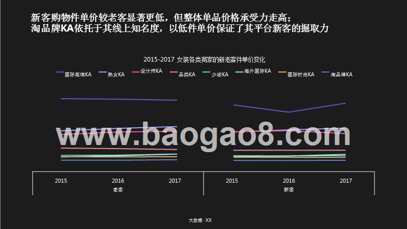 2018年女装消费者购买趋势洞察报告.pptx_第5页