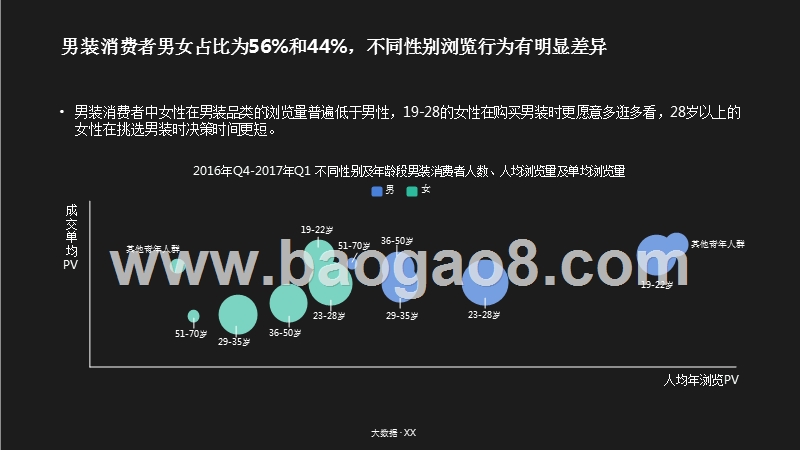 2018年天猫男装消费者购买行为研究报告.pptx_第2页