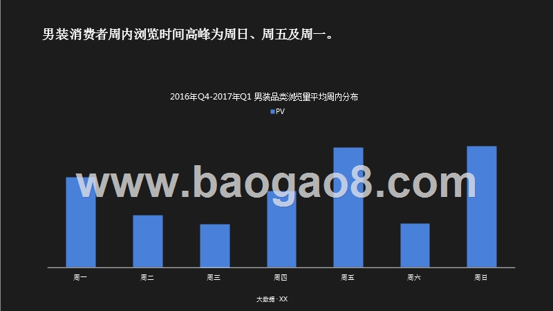2018年天猫男装消费者购买行为研究报告.pptx_第3页